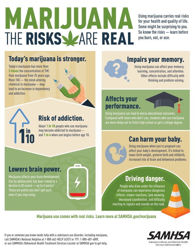 CONSUMO DE MARIHUANA EN LA ADOLESCENCIA